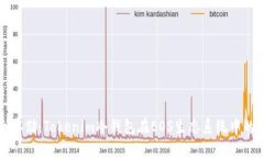 安全存储：Tokenim冷钱包在EOS生态系统中的应用
