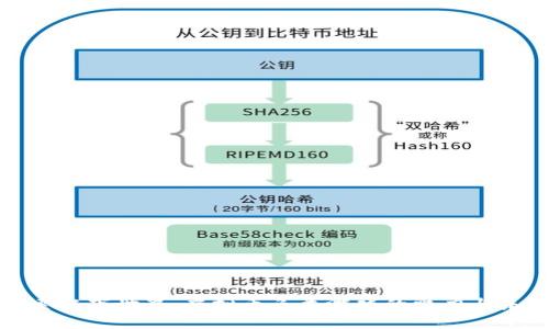 探索水下世界：虚拟币鱼类游戏的魅力与未来