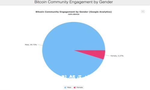 思考的
Tokenim众筹：引领区块链融资新时代