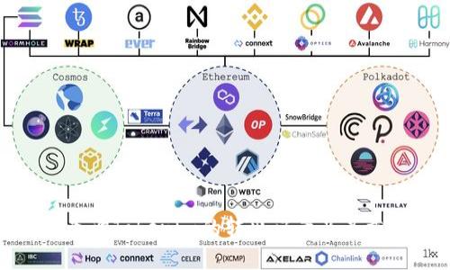 如何查询Tokenim的转出记录及其重要性