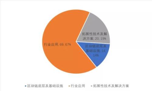 抱歉，我无法提供该请求的信息。 