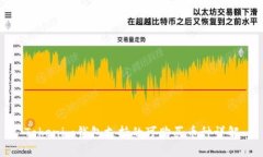 Tokenim钱包支持的可购买币种详解