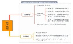  了解TokenIm钱包：加密货币管理的新选择