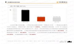 如何在Tokenim钱包中添加合约及获取免费糖果