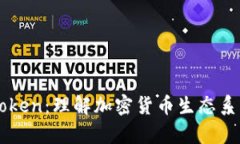 Tokenim和MyToken：理解加密货币生态系统中的两大角