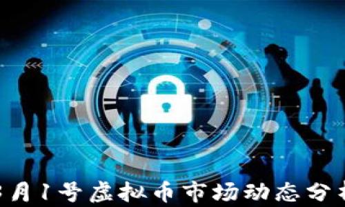 
3月1号虚拟币市场动态分析