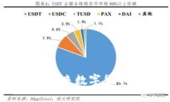 : 虚拟币Sola：未来数字货币的潜力与挑战