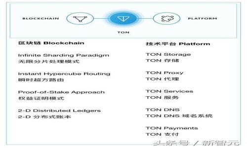 Tokenim电脑端：数字资产管理的新时代