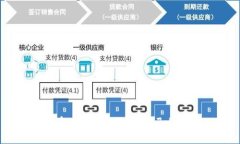 如何在以太坊上创建自己的Token