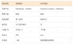 不需要映射的虚拟币：解锁数字货币的未来