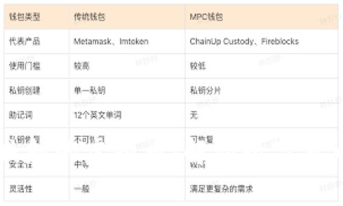 不需要映射的虚拟币：解锁数字货币的未来
