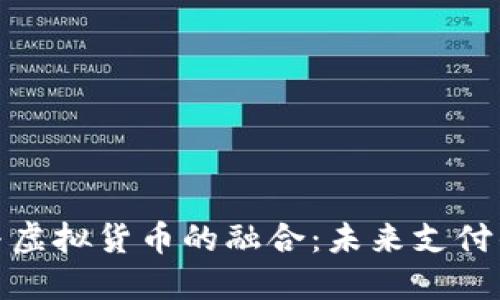 谷歌钱包与虚拟货币的融合：未来支付的创新之路