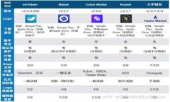 深入探讨KCash Token：未来数字资产的风口