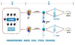 Tokenim ETF：数字资产投资的未来趋势