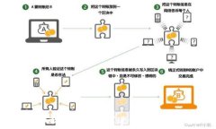  虚拟币放钱包后如何进行交易与出售？