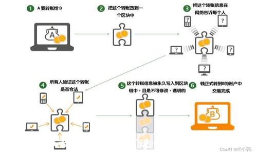  
虚拟币放钱包后如何进行交易与出售？