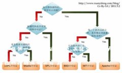 注意：由于篇幅限制，我将为您提供一个简约版