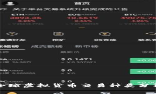 全球虚拟货币交易种类分析