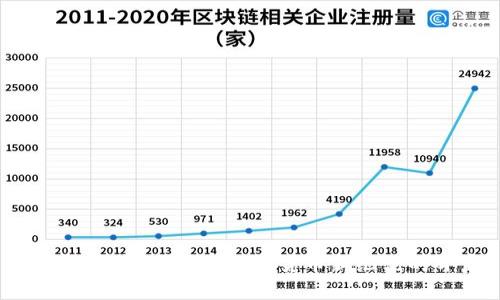  虚拟币获批：全球数字货币新纪元的开启