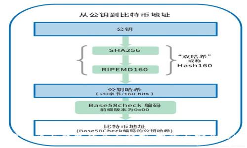  虚拟币与钱包的全面解析：投资与安全之道