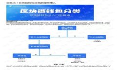 ```xmlPNL虚拟币：探索新兴数字货币的潜力与风险