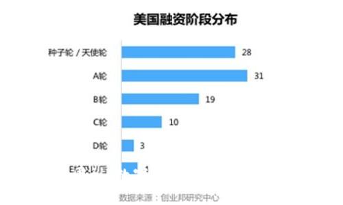 虚拟币周川：数字货币革命的蓝图与未来