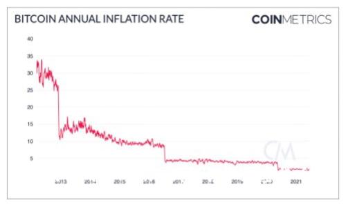 如何使用Tokenim钱包领取加密货币？