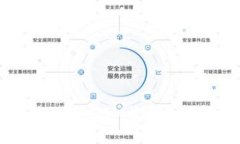 如何通过TokenIM收取OP：完整指南