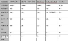 抹茶转到Tokenim：探索数字资产的新前沿