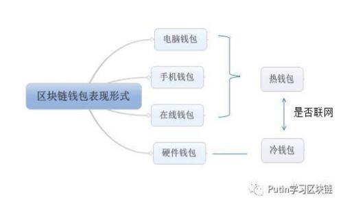 揭秘虚拟币嫦娥币骗局：投资者该如何保护自己？