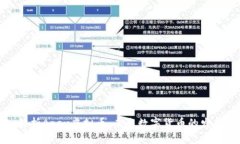 深入解析Apex虚拟币：未来数字货币的发展趋势
