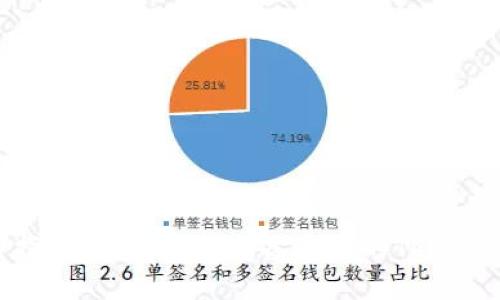 Tokenim备份指南：如何安全地备份您的Tokenim帐户和数据