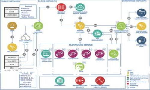 : 深入探讨Tokenim转账至货币TCR的全流程与注意事项