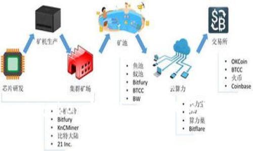 : Cotoken与TokenIM的区别解析