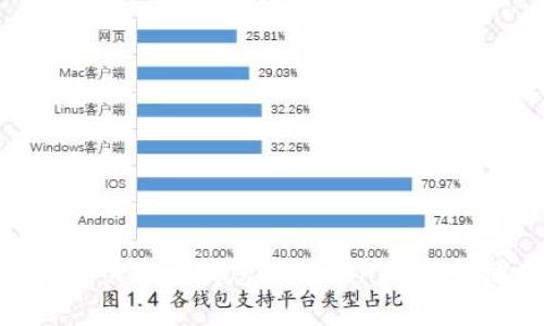 : 如何快速查找您的TokenIM钱包地址
