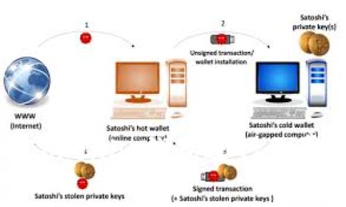 如何利用Tokenim钱包进行免费送币活动