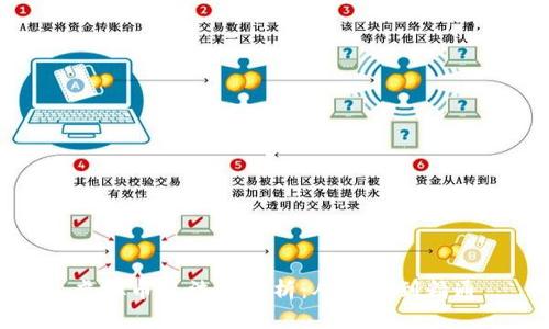 虚拟币玩法全解析：从入门到精通