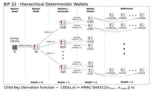 Tokenim在中国的应用与潜力分析