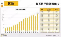 虚拟币投资：风险、收益与财产保护的平衡