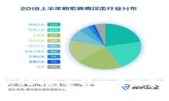 Tokenim假USDT现象解析与投资者风险防范