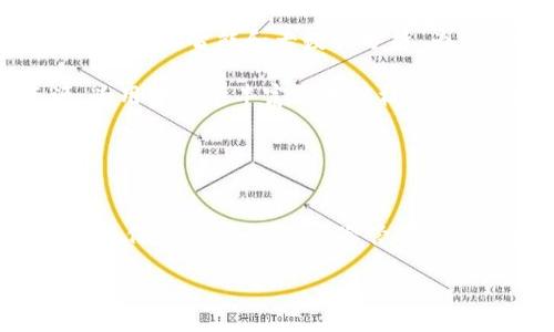   Tokenim是什么杠杆？ / 
 guanjianci Tokenim, 杠杆, 投资 /guanjianci 

引言：Tokenim的基本概念
Tokenim是一个创新的加密货币金融平台，致力于为用户提供一种高效、透明的投资方式。它通过区块链技术提供了一系列的金融服务，帮助用户能够在加密市场中进行交易、投资和资产管理。Tokenim的杠杆功能则是其备受瞩目的特点之一。通过杠杆，用户可以用较少的资金控制更大额度的资产，从而放大投资的潜在收益，但同时也相应地增加了风险。

Tokenim的杠杆工作原理
杠杆是如何在Tokenim平台上运作的呢？简单来说，杠杆交易允许用户借用资金进行投资。例如，一个投资者希望以1000美元的资金投资，但如果使用10倍杠杆，则可以控制价值10000美元的资产。在Tokenim上，这种杠杆交易通常是通过智能合约和区块链技术实现的。

具体来说，当用户选择使用杠杆时，Tokenim会根据用户的保证金（即用户自己投入的资金）来决定可以借用多少资金。然后，通过智能合约，平台会管理用户的资产，并自动执行交易。这种方式不仅简化了交易流程，还提高了交易的透明度和安全性。

Tokenim杠杆的优势
使用Tokenim杠杆的最大好处是能够放大收益。假设一位投资者预计某一加密货币的价格将上涨，如果他们使用杠杆，投资的回报将会大大增加。比如，如果没有杠杆，投资者获得的收益是10%，但如果使用杠杆10倍，收益可能会达到100%。

此外，Tokenim上使用杠杆交易也使得用户能够灵活地运用资金。例如，用户可以在多种加密资产中分散投资，同时利用杠杆增强某一特定投资的潜力，这样的灵活性在传统投资市场上往往是难以实现的。

Tokenim杠杆的风险
当然，杠杆交易并非没有风险。由于杠杆可以放大收益，风险同样也会被放大。如果市场出现不利的波动，用户可能会面临巨大的损失。例如，一个投资者在使用20倍杠杆的情况下，投资了一种加密货币，如果价格下跌5%，这将导致投资者的全部资金也可能被清算。

因此，进行杠杆交易的用户必须了解风险管理的重要性。Tokenim提供了一些工具和策略，以帮助用户更好地管理风险，如止损单等功能。这些工具能够帮助投资者在市场波动时减少损失，保护他们的投资。

Tokenim杠杆的应用案例
为了更好地理解Tokenim杠杆的运用，我们来看几个具体的应用案例。比如，一位交易者预测某种加密货币将会在短期内上涨。他以1000美元作为保证金，申请10倍的杠杆资金，从而能够控制价值10000美元的资产。如果预测准确，价格上升10%，那么他的收益将是1000美元（相当于10%的收益）。而如果投资者在未使用杠杆的情况下，收益只为100美元。

再看另一个例子，一位投资者决定分散投资。他选择在Tokenim上分别投资不同的加密货币，并利用杠杆增加了对某一新兴币种的投资。通过这种方式，他不仅能够拓宽投资组合，也提升了新兴币种的潜在收益，从而在市场中获得更好的回报。

未来发展趋势与Tokenim
展望未来，Tokenim及其杠杆交易功能的潜力巨大。随着加密货币市场的持续发展，用户对金融工具的需求日益增加。Tokenim应持续创新，以适应市场变化，推出更多的金融产品和服务。同时，随着金融监管的逐步完善，Tokenim需要在合规与创新之间找到平衡，在为用户提供高效服务的同时，保障其资金安全。

此外，Tokenim还可以结合人工智能和大数据分析进一步交易体验。通过分析市场趋势，用户能够获取更精确的投资建议，提升交易成功的可能性。

相关问题探讨

问题一：Tokenim杠杆的具体使用方法是什么？
使用Tokenim杠杆的第一步是创建一个账户并进行身份验证。接下来，用户需要将一定的资金存入平台，这部分资金即为保证金。然后，用户可以在交易界面选择想要交易的加密货币，并决定使用多大的杠杆，比如2倍、5倍或者10倍。

在确认交易之前，用户将看到杠杆使用后可能的收益和风险提示。此外，Tokenim也提供了模拟交易的功能，用户可以在无风险的环境下测试杠杆交易的操作。一旦准备就绪，用户点击确认，系统将执行交易并自动管理风险。

在实际操作中，Tokenim还会提供实时的市场数据和交易信息，帮助用户做出更佳的决策。同时，用户可以通过设置止损单来进一步控制风险，确保在市场不利时及时退出以减少损失。

问题二：Tokenim与传统杠杆交易的区别是什么？
Tokenim与传统杠杆交易的区别主要体现在几个方面：首先，Tokenim利用区块链技术实现交易的去中心化，这使得交易过程更加透明和安全。用户的资金和资产由智能合约管理，而非依赖于中心化的金融机构，这降低了交易的信任成本。

其次，Tokenim支持的加密资产范围广泛，用户可以交易多种加密货币，而传统金融市场的杠杆交易通常局限于少数几种资产。此外，Tokenim的交易费用通常更为低廉，用户不必支付高昂的中介费用，这使得使用Tokenim进行杠杆交易的成本更具优势。

最后，Tokenim提供的先进数据分析工具以及智能合约的自动化功能，让用户能够更方便地进行风险管理，帮助他们更高效地制定交易策略。与传统杠杆交易相比，这些创新提高了用户的交易效率。

问题三：如何降低Tokenim杠杆交易的风险？
降低Tokenim杠杆交易风险的关键在于风险管理。用户在使用杠杆前，首先需要设定明确的投资目标与风险承受能力，确保自己能够承受潜在的损失。其次，使用止损单是降低风险的重要工具，止损单可以设置在某一价格点，一旦触及该价格，交易会自动平仓，帮助用户避免更大的亏损。

此外，进行充分的市场调研也是降低风险的重要步骤。了解市场趋势、技术分析以及相关的项目背景，可以帮助投资者做出更明智的交易决策。投资者还应避免将所有资金用于一个合约或资产的交易，适当分散投资能够有效降低集中风险。

最后，用户还应该不断学习与提升自己的投资技能、充实金融知识，以便于在复杂多变的市场中作出迅速的反应，采取相应的对策来应对风险。

问题四：Tokenim支持哪些加密资产的杠杆交易？
Tokenim平台支持多种加密资产的杠杆交易，包括主流的比特币、以太坊等大宗资产，也覆盖一些新兴的山寨币和DeFi代币。随着市场的不断发展，Tokenim也在不断扩展支持的资产种类，以满足用户的投资需求。

用户在选择加密资产进行杠杆交易时，应关注该资产的流动性、市场动态和相关的基本面信息，因为这些因素直接影响交易的成功率和风险控制。此外，Tokenim的交易界面提供了实时的市场数据和分析，用户可以借此更好的评估每一资产的市场表现，从而做出明智选择。

Tokenim还推出了测试网，让用户可以在不冒风险的情况下尝试不同资产的杠杆交易。对于新手而言，这是一种非常有帮助的工具，可以加深对各类资产特性的理解，从而在真实交易中作出更准确的决策。

问题五：Tokenim未来的发展方向是什么？
Tokenim未来的发展方向将主要集中在技术创新、用户体验提升和合规性方面。首先，Tokenim将不断其底层技术架构，提高交易速度和安全性。此外，平台还计划利用人工智能和大数据分析，为用户提供更加个性化的交易建议和定制服务。

在用户体验方面，Tokenim将着重于提升界面的易用性和直观性，确保无论是新手投资者还是经验丰富的交易员都能快速上手。同时，Tokenim还会增加教育资源，为用户提供丰富的学习材料，使他们能更好地理解杠杆交易的原理与风险。

最后，随着加密货币监管的逐渐加强，Tokenim也会密切关注各国的法律法规，确保平台的合规性，从而保护用户的权益，同时促进可持续发展。

总结
总的来说，Tokenim的杠杆交易为投资者提供了一个强大的工具，可以在加密货币市场中有效地放大收益。然而，杠杆交易伴随的风险也不容忽视，投资者需要谨慎操作。通过合理的风险管理和数据分析，用户可以在Tokenim上找到合适的投资机会，最大化自己的财务收益。

未来，随着Tokenim持续革新和发展，用户期待看到更多功能的推出，体验到更高效、便捷、安全的投资服务。