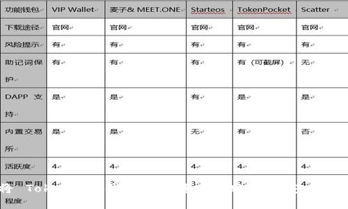 如何将 Tokenim 钱包中的资产转账到币安: 完整指南