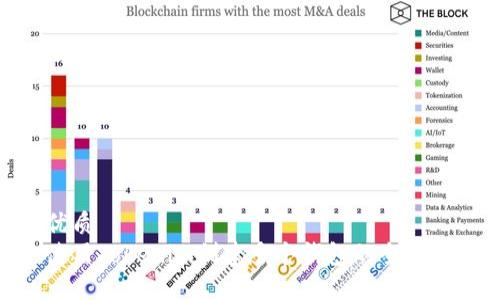 优质  
使用Tokenim创建多个钱包的全攻略
