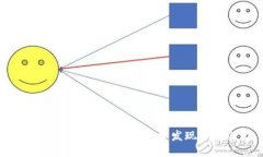 虚拟币的崛起与未来：探索发现币的潜力