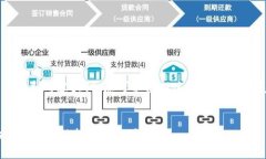 这里是一些方向和内容大纲，您可以根据这些信