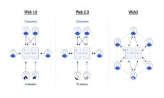 如何将火币网上的数字货币转入Tokenim钱包