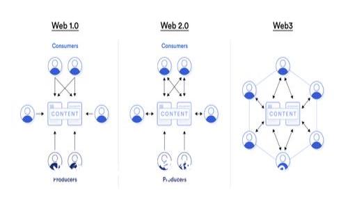 如何将火币网上的数字货币转入Tokenim钱包