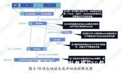 Tokenim平台如何顺利提现USD指南