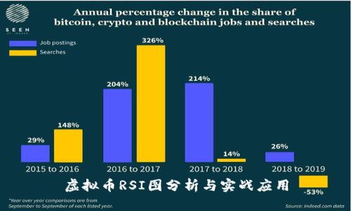 虚拟币RSI图分析与实战应用