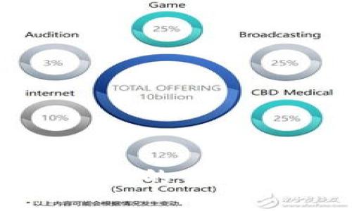Tokenim币对交易的全面解析与未来展望